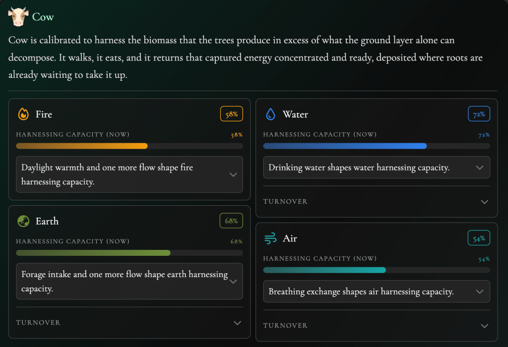 A cow and its relationship with the elements. An integrated system.